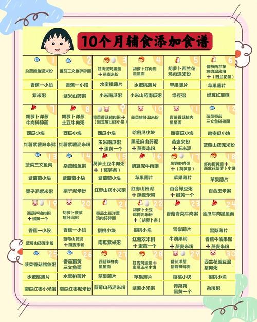 北京代生咨询机构:宝宝10个月辅食